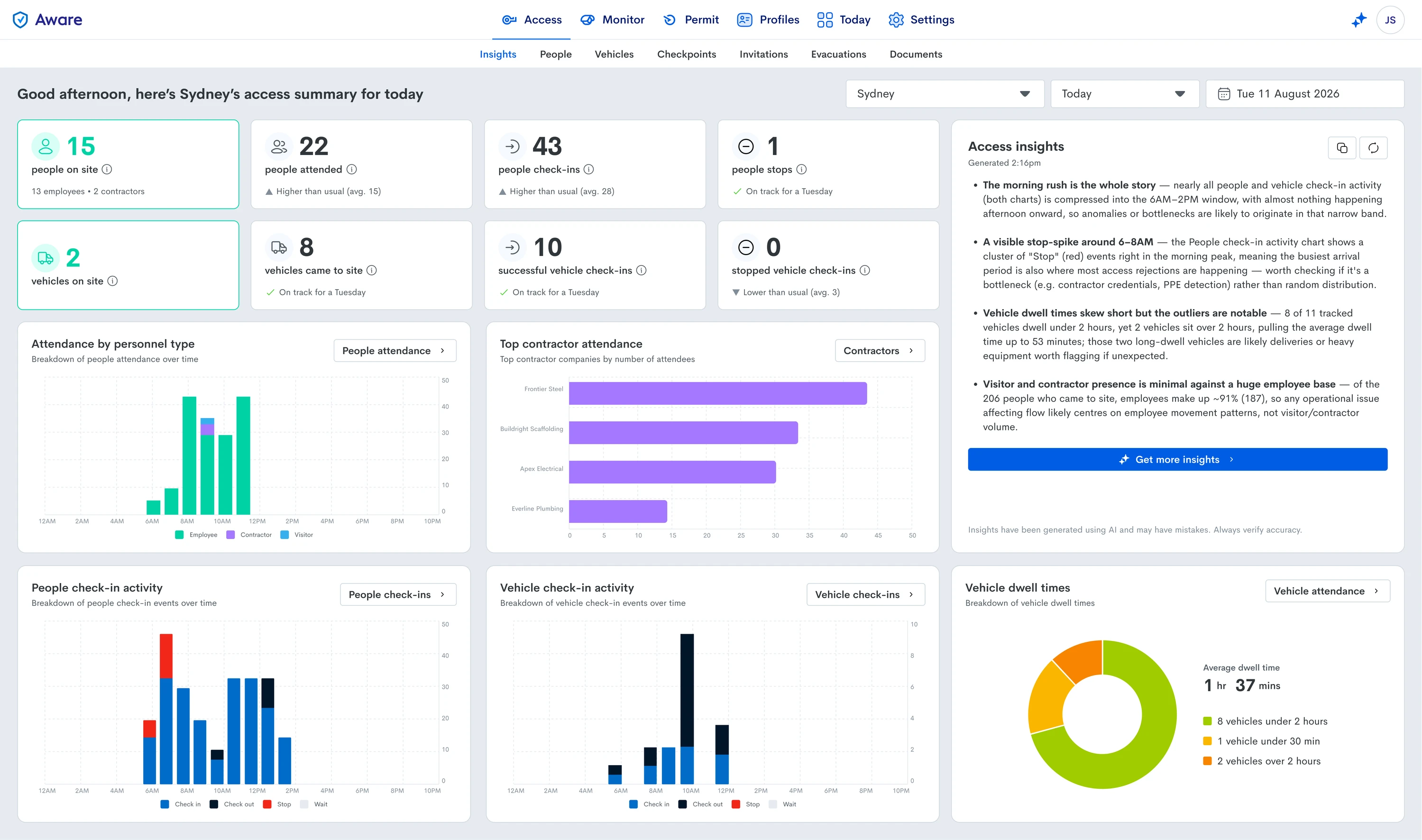 Insights dashboard showing site access, attendance and vehicle activity