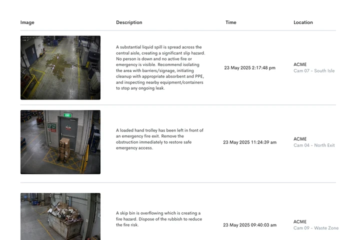 Aware automated visual safety checks monitoring key areas and alerting when something looks out of place