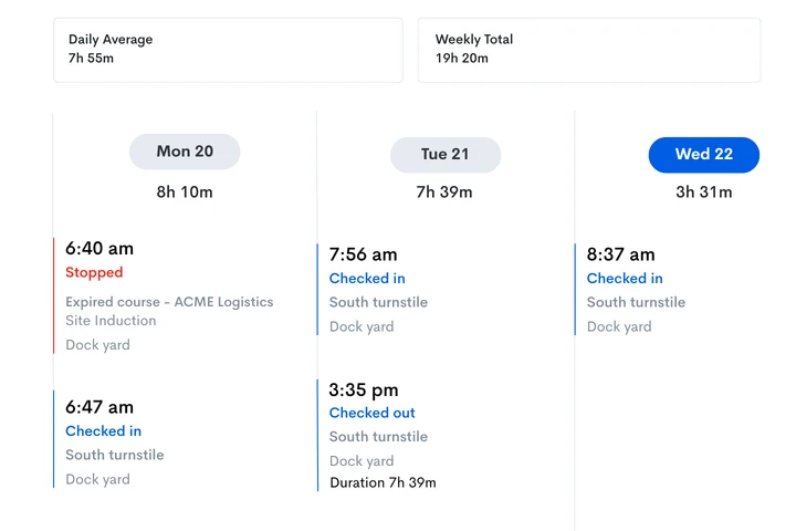 Aware attendance report showing timesheets and total hours over time