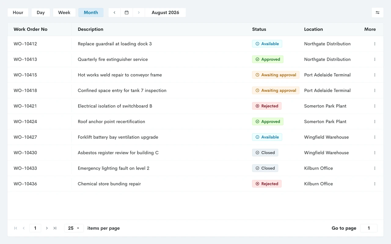Rapid Permit to Work dashboard showing 92 active work orders across available, pending, rejected, and in-progress states